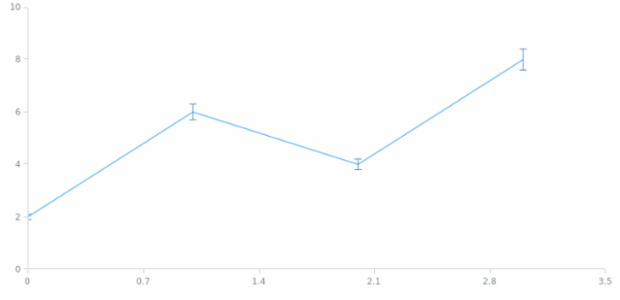 anychart.core.utils.Error.valueError set created by AnyChart Team