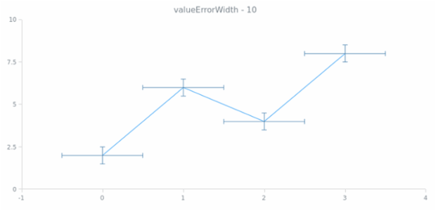 anychart.core.utils.Error.valueErrorWidth get created by AnyChart Team