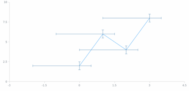 anychart.core.utils.Error.xLowerError set created by AnyChart Team