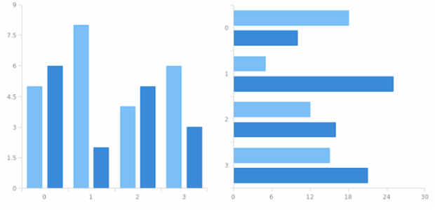 anychart.core.utils.Interactivity.selectionMode get created by AnyChart Team