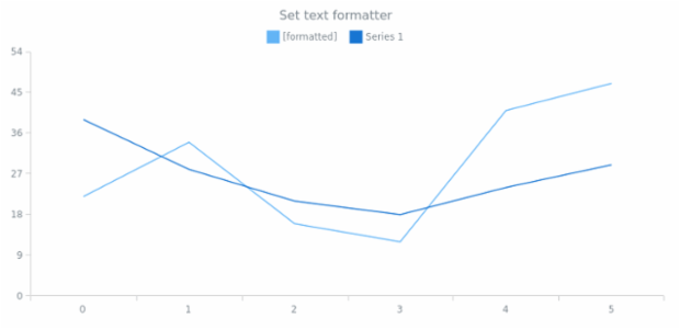 anychart.core.utils.LegendItemSettings.format set created by AnyChart Team
