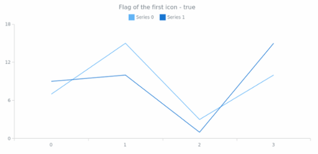 anychart.core.utils.LegendItemSettings.iconEnabled get created by AnyChart Team