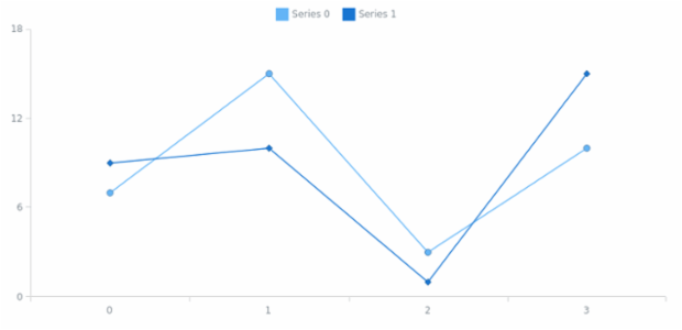 anychart.core.utils.LegendItemSettings.iconMarkerFill set created by AnyChart Team