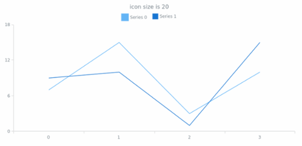 anychart.core.utils.LegendItemSettings.iconSize get created by AnyChart Team