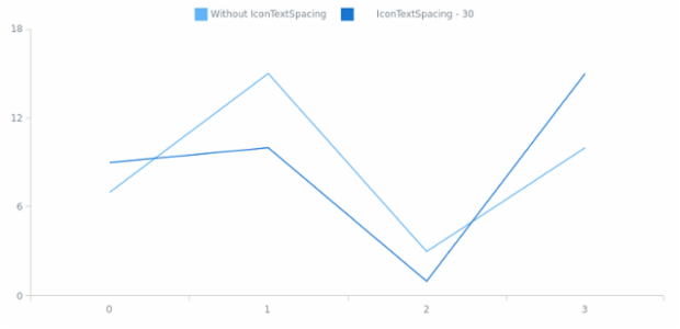 anychart.core.utils.LegendItemSettings.iconTextSpacing set created by AnyChart Team