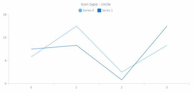 anychart.core.utils.LegendItemSettings.iconType get created by AnyChart Team