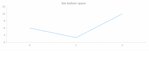 anychart.core.utils.Margin.bottom set created by AnyChart Team