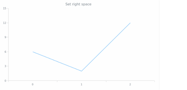 anychart.core.utils.Margin.right set created by AnyChart Team
