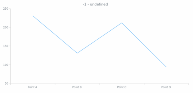 anychart.data.Iterator.reset created by AnyChart Team