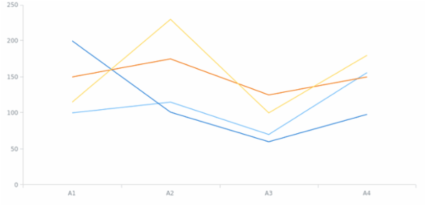 anychart.data.mapAsTable set asApply created by AnyChart Team