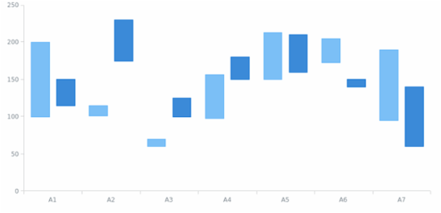 anychart.data.mapAsTable set created by AnyChart Team