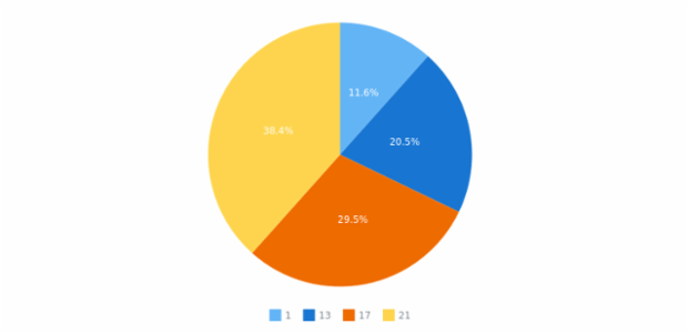 anychart.data.Set.data set asArrayofArrays created by AnyChart Team