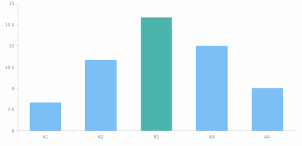 anychart.data.Set.insert created by AnyChart Team