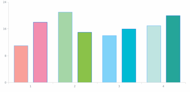 anychart.data.Set.mapAs set asArray created by AnyChart Team