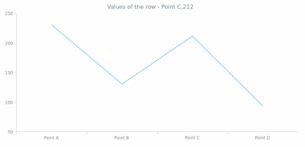 anychart.data.Set.row get created by AnyChart Team