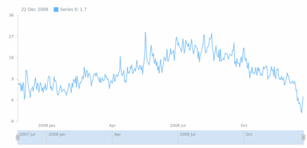 anychart.data.Table.remove created by AnyChart Team