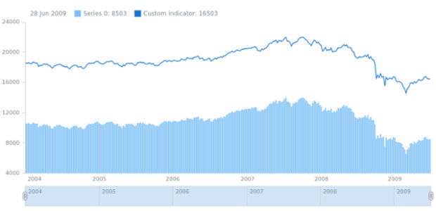 anychart.data.TableComputer.setStartFunction created by AnyChart Team