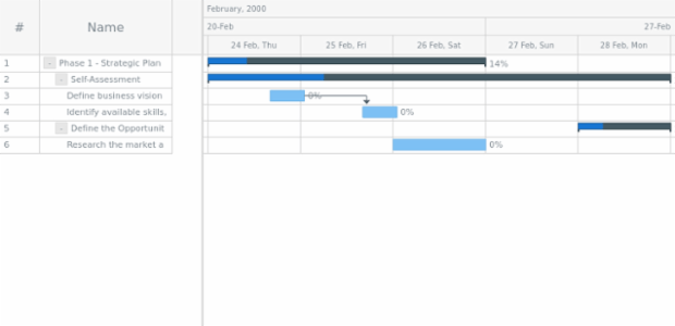 anychart.data.Tree.DataItem.removeChildAt created by AnyChart Team