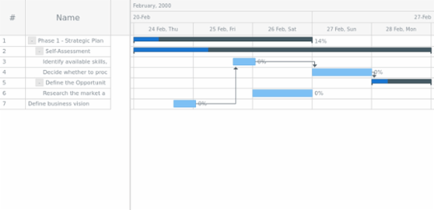 anychart.data.Tree.getChildAt created by AnyChart Team