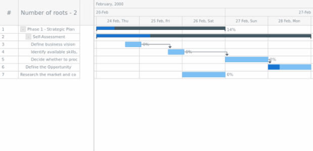 anychart.data.Tree.numChildren created by AnyChart Team