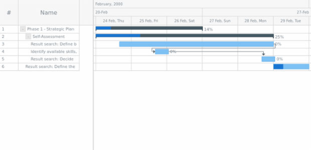 anychart.data.Tree.searchItems asFuncComp created by AnyChart Team