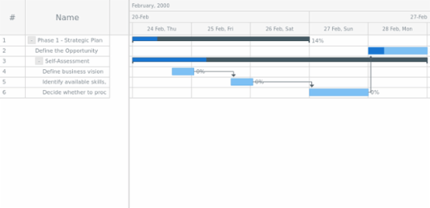 anychart.data.TreeView.DataItem.addChildAt created by AnyChart Team