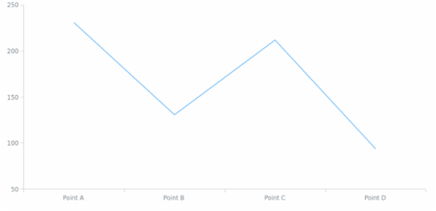 anychart.data.View.derive created by AnyChart Team