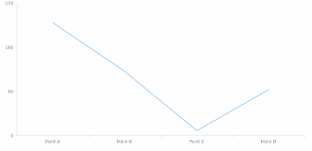 anychart.data.View.row set created by AnyChart Team