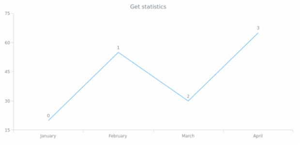 anychart.format.Context.getStat created by AnyChart Team
