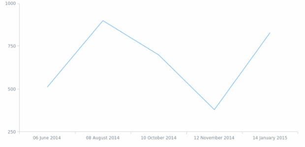 anychart.format.outputDateTimeFormat created by AnyChart Team