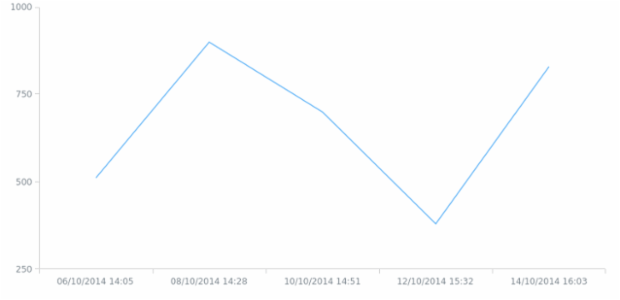 anychart.format.outputTimezone created by AnyChart Team