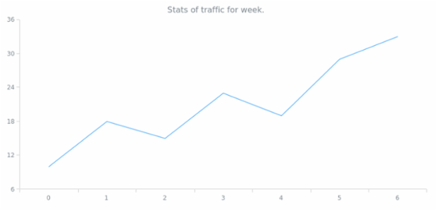 anychart.format.subs created by AnyChart Team
