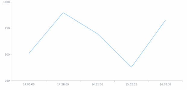 anychart.format.time created by AnyChart Team