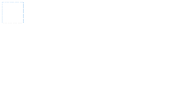 anychart.graphics.vector.Shape.stroke set asSeveral created by AnyChart Team