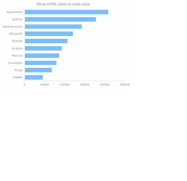 anychart.data.parseHtmlTable created by AnyChart Team