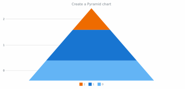 anychart.pyramid created by AnyChart Team