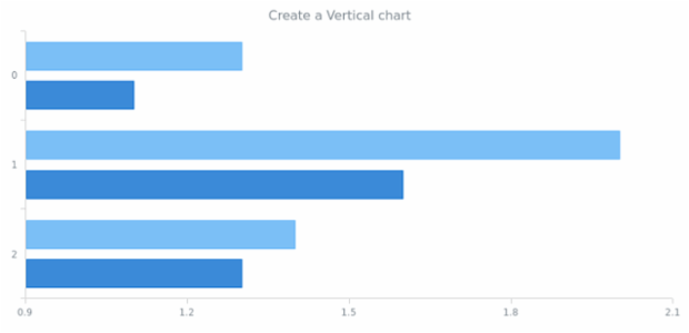 anychart.vertical created by AnyChart Team