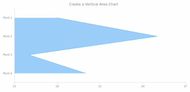 anychart.verticalArea created by AnyChart Team