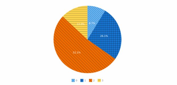 anychart.palettes.HatchFills.items set asArray created by AnyChart Team