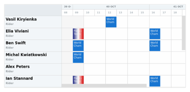 anychart.scales.DateTimeWithCalendar.count created by AnyChart Team