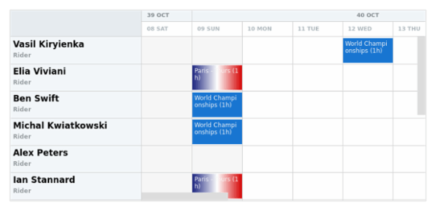 anychart.scales.DateTimeWithCalendar.maximumGap created by AnyChart Team