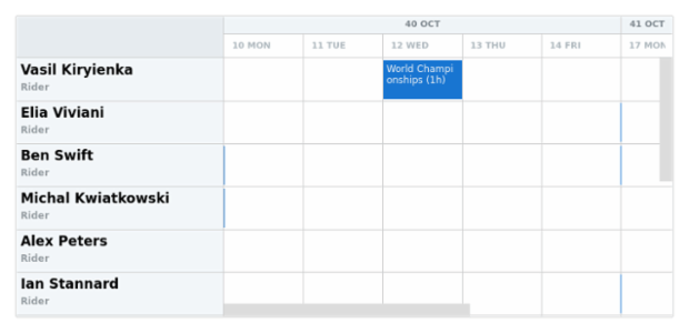 anychart.scales.DateTimeWithCalendar.skipHolidays set created by AnyChart Team