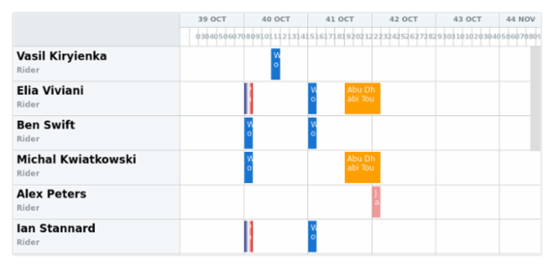 anychart.scales.DateTimeWithCalendar.unit created by AnyChart Team