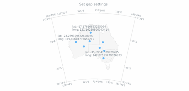 anychart.scales.Geo.gap set created by AnyChart Team