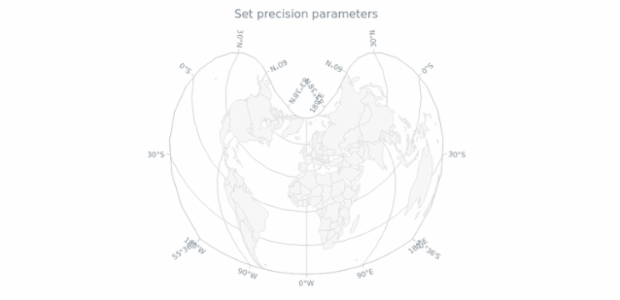 anychart.scales.Geo.precision set bySeveral created by AnyChart Team