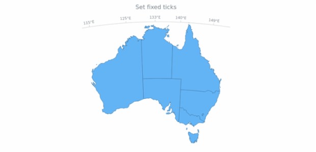 anychart.scales.GeoTicks.set created by AnyChart Team