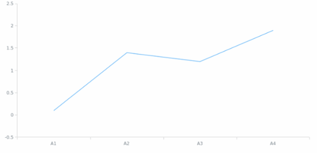 anychart.scales.Linear.stickToZero set created by AnyChart Team