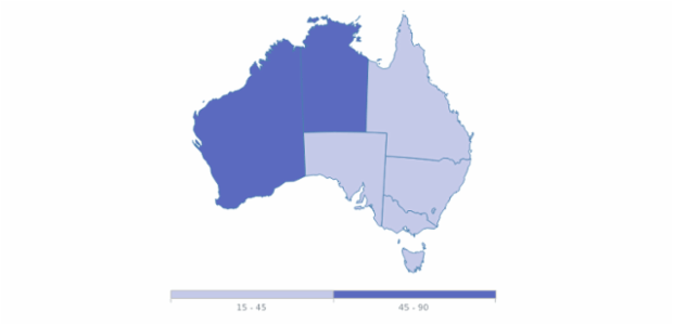 anychart.scales.OrdinalColor.colors set created by AnyChart Team