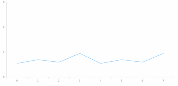 anychart.scales.ScatterTicks.set created by AnyChart Team