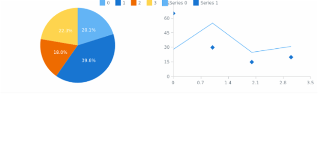 anychart.standalones.Legend.itemsSource set created by AnyChart Team